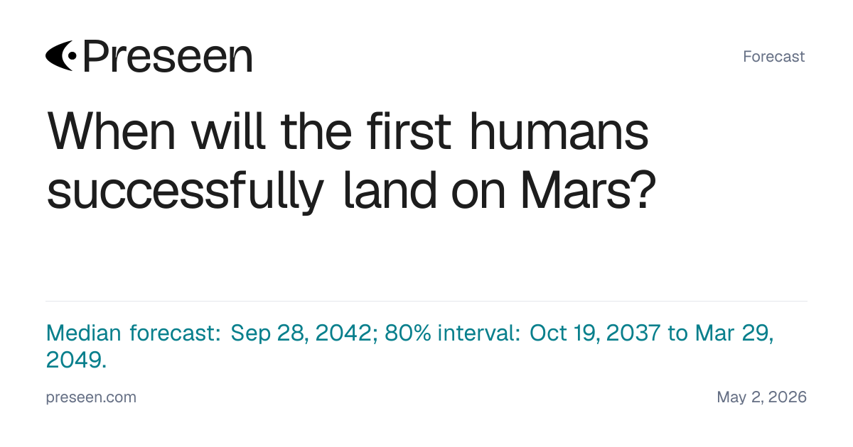 When will the first humans successfully land on Mars? forecast — Preseen